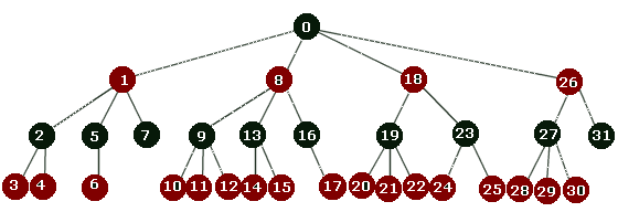 Entscheidungsbaum